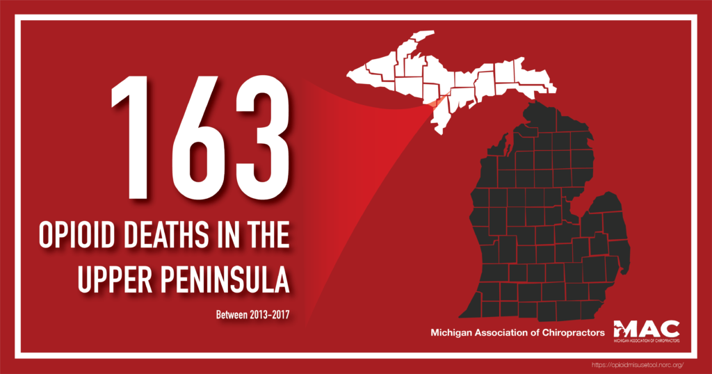 graphic map of Michigan's state counties overlayed over red background, with counties in the Upper Peninsula of Michigan highlighted, with text reading: 163 Opioid Deaths In The Upper Peninsula Between 2013-2017; lower right text reads: "Michigan Association of Chiropractors" with their logo next to it; bottom right link reads: https://opioidmisusetool.norc.org/